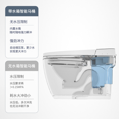 L'eau intelligente automatique de toilette sauvant les articles sanitaires